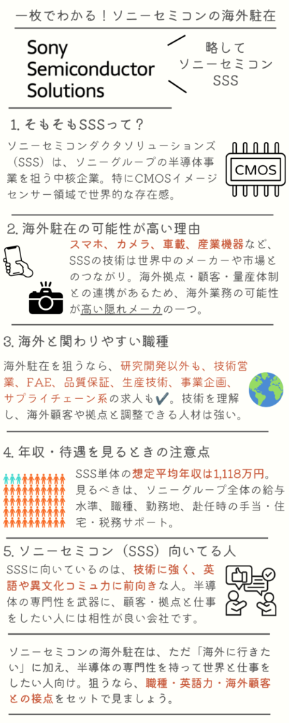 SSS海外駐在