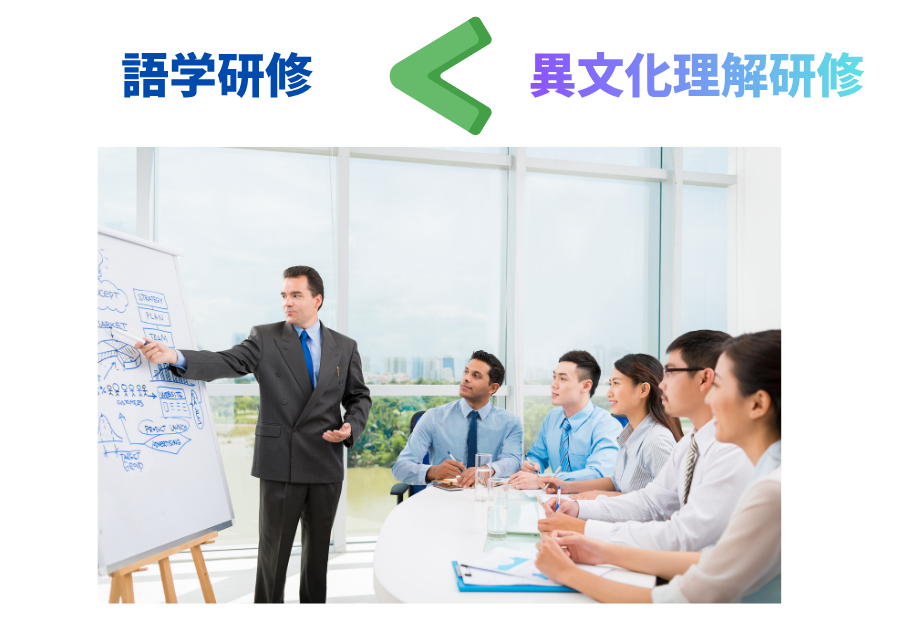 語学研修よりも異文化理解研修