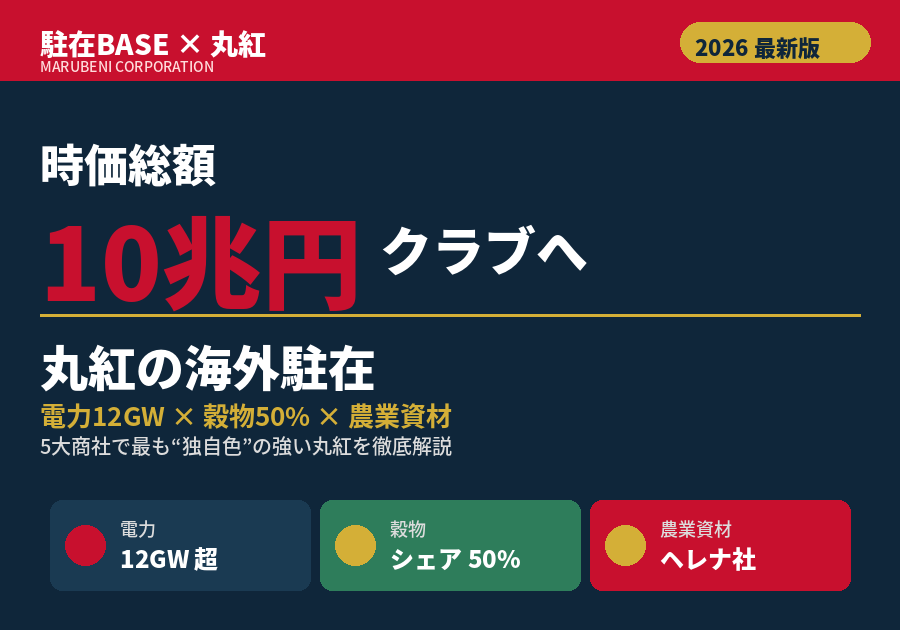 丸紅も一兆円クラブへ