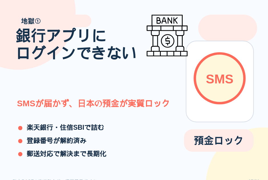 05_銀行アプリに_ログインできない