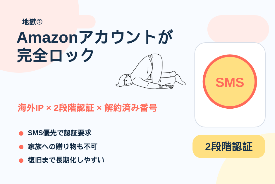 06_Amazonアカウントが_完全ロック