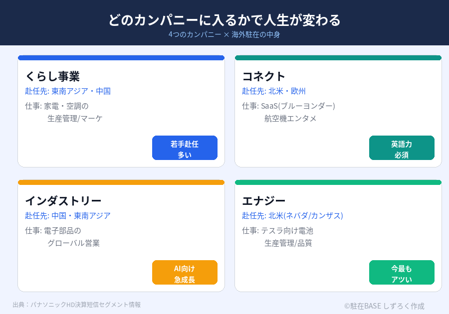 07.パナソニックは部署ガチャ