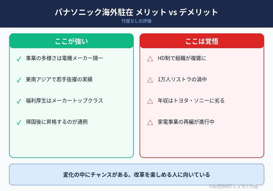 09.パナソニックの海外駐在メリ・デメpng