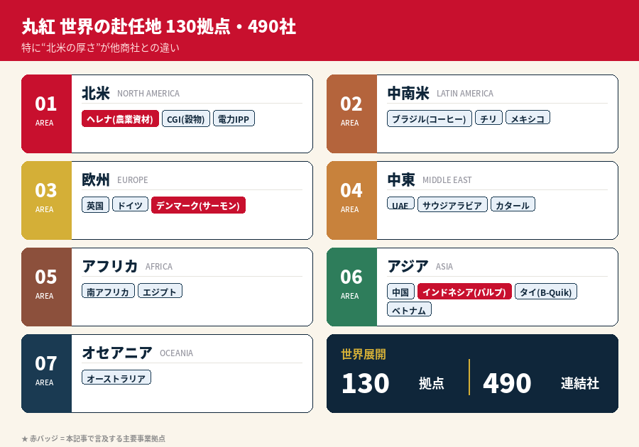 丸紅の海外駐在は世界中