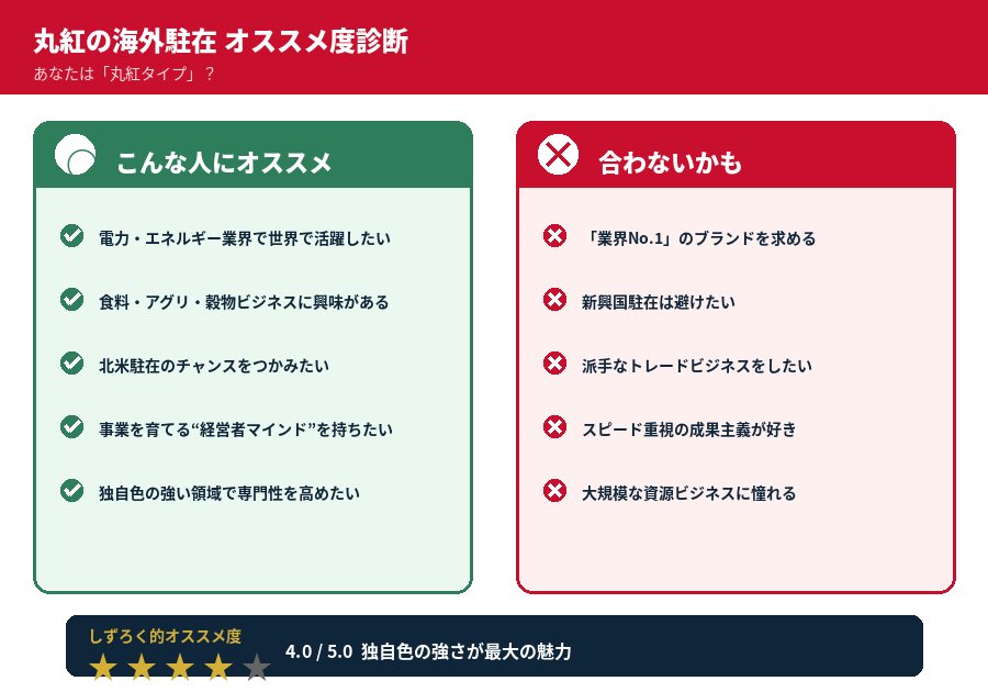 丸紅をおすすめする人