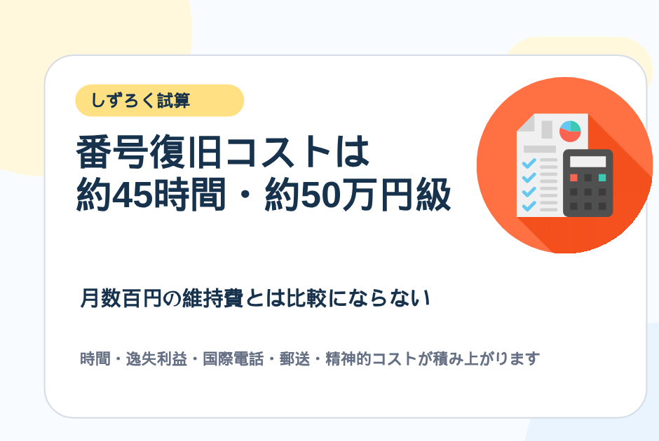 18. 番号復旧コストは 約45時間・約50万円級