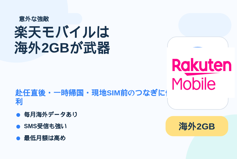 22. 楽天モバイルは 海外2GBが武器