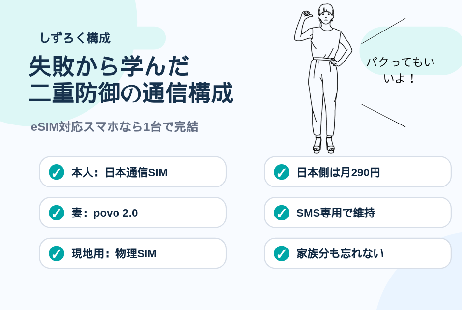 24. 失敗から学んだ 二重防御の通信構成