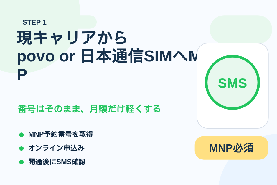 26. 現キャリアから povo or 日本通信SIMへMNP