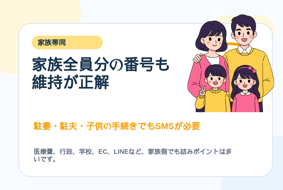 29. 家族全員分の番号も 維持が正解