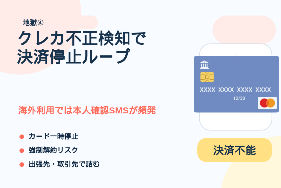 8. クレカ不正検知で 決済停止ループ