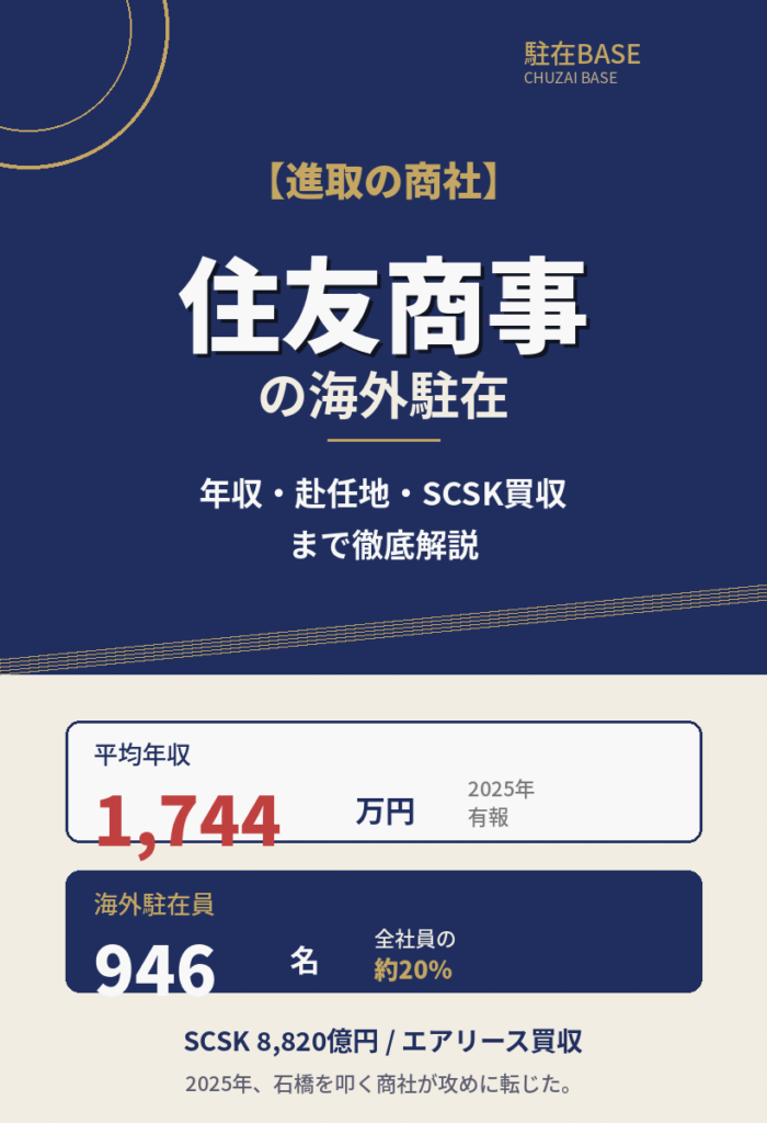 住友商事アイキャッチスマホ