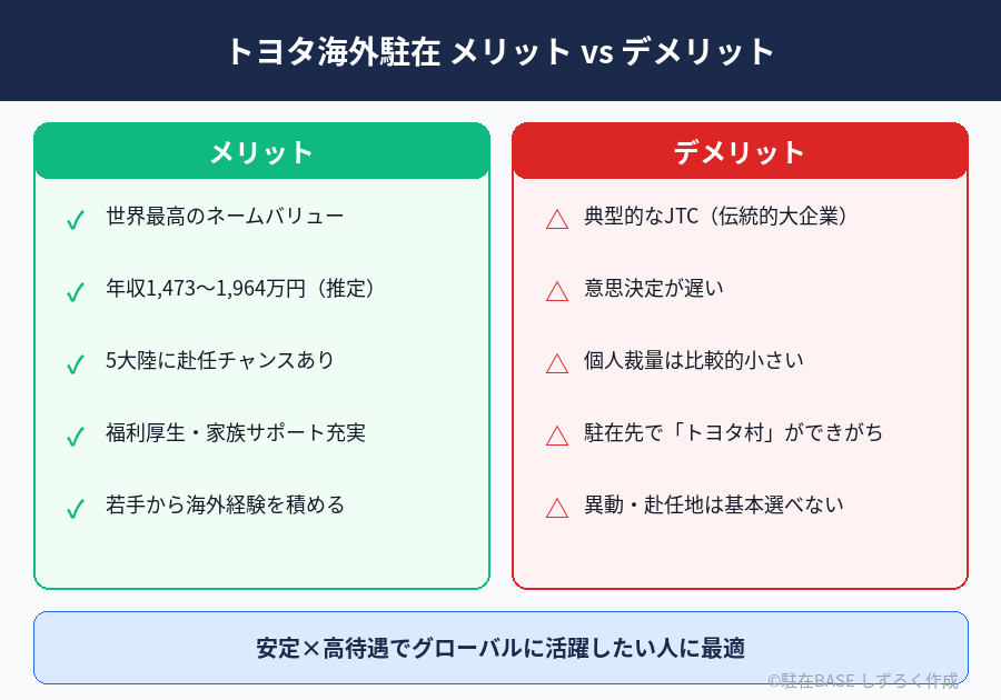 トヨタお勧めする人しない人
