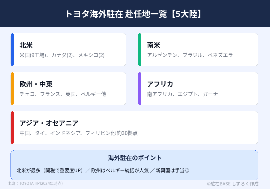 トヨタの海外駐在赴任地