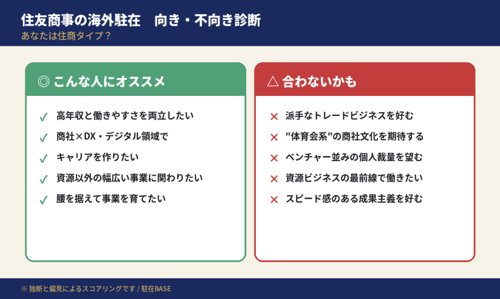 住友商事に合う人合わない人