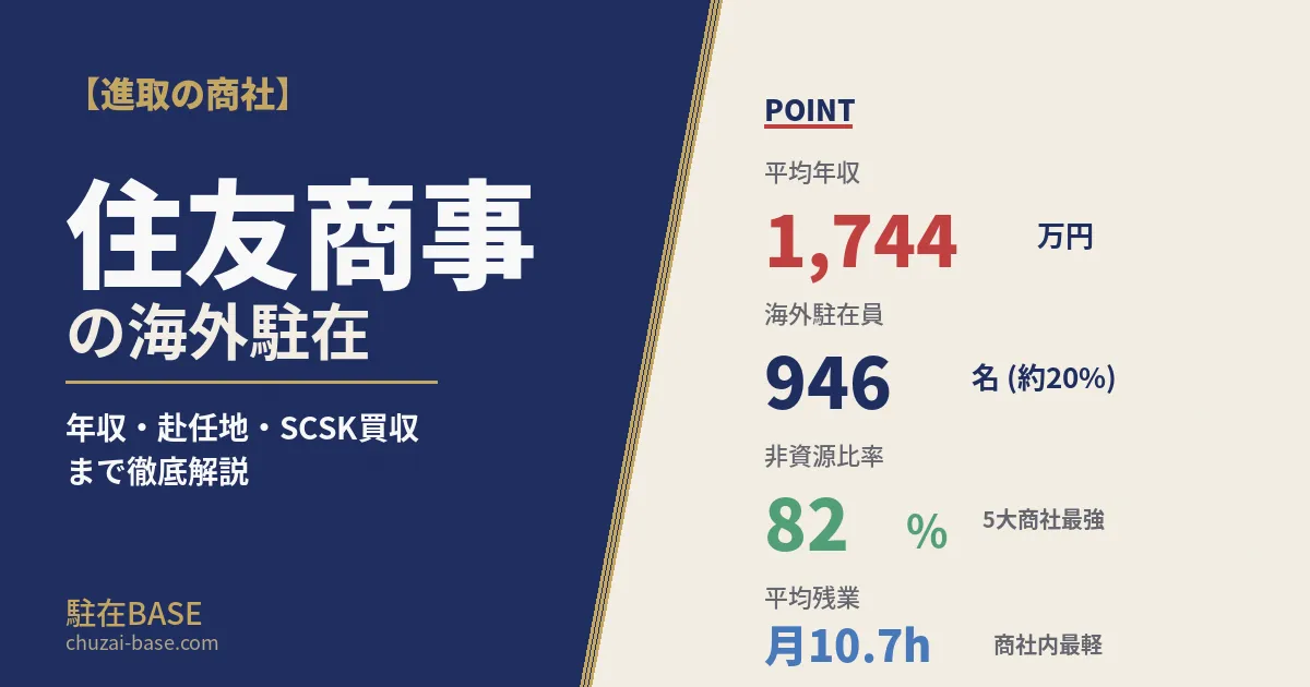 住友商事の海外駐在