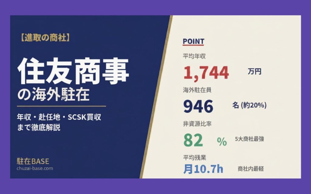 住友商事の海外駐在