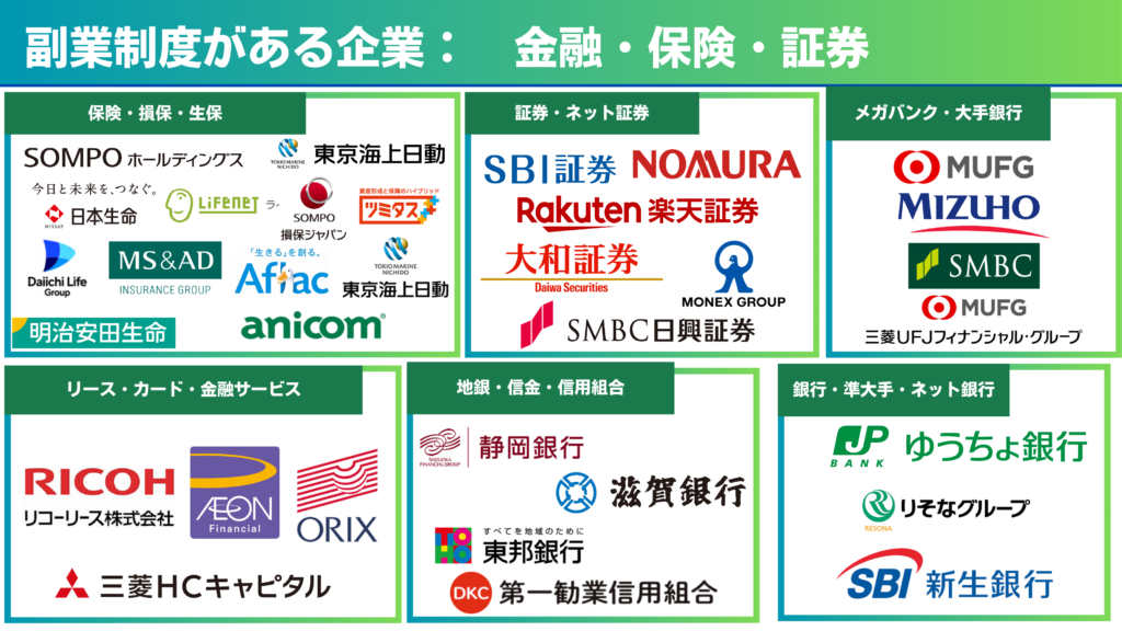 fukugyo-finance