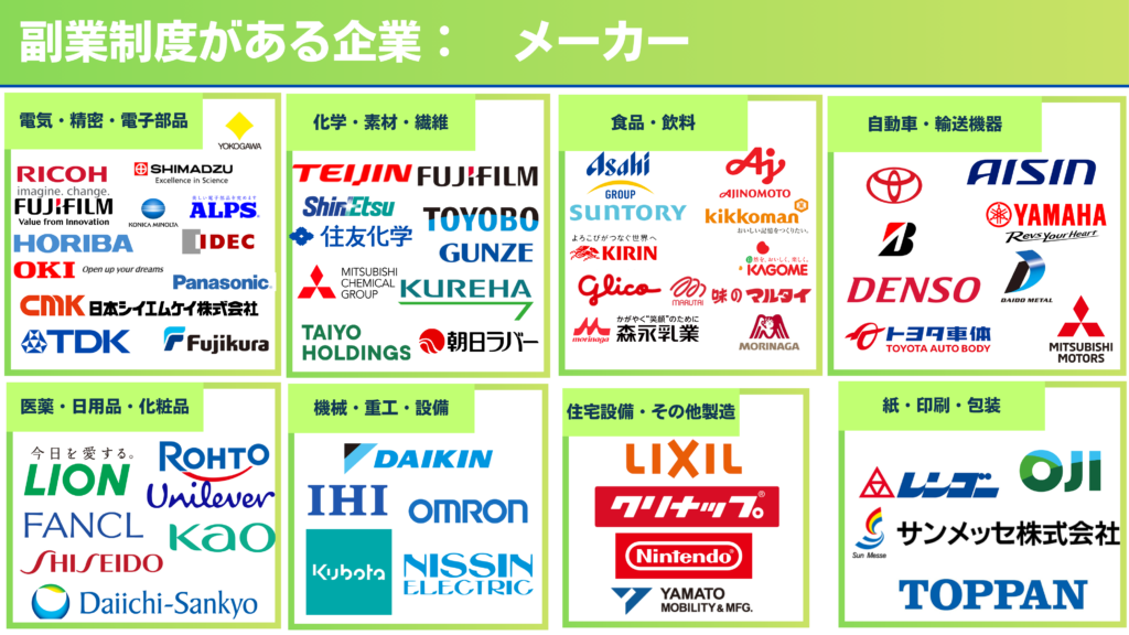 fukugyo-manufacturing