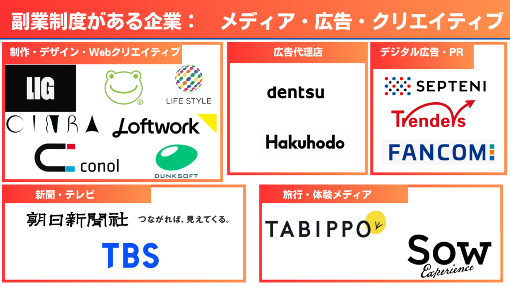 fukugyo-media