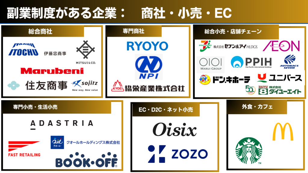 fukugyo-trading