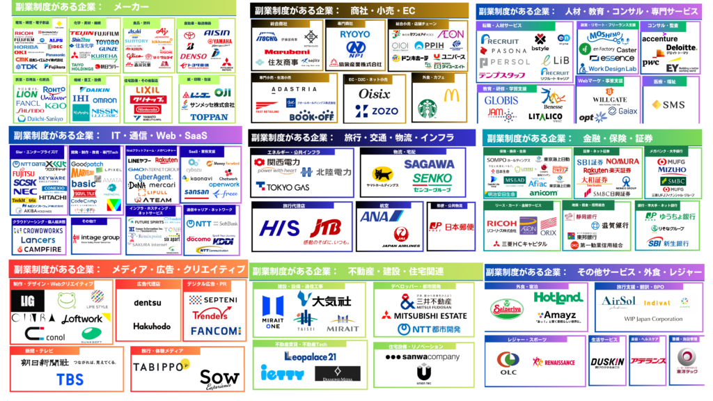 副業可能カオスマップ