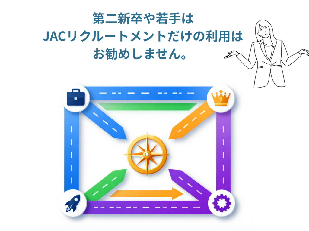jac recrutment caution