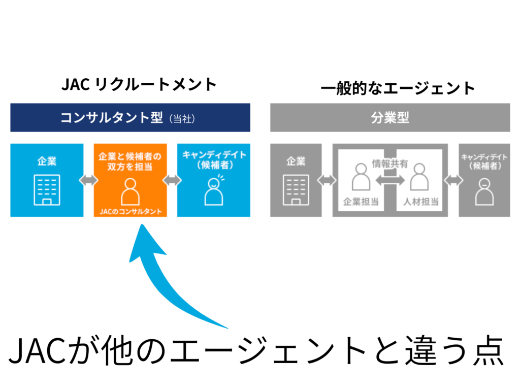 jac-unique-sales-point